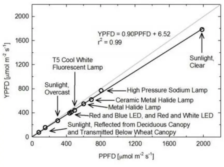 apogee MQ 500 Quantum Meter - fig 8