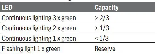 BOSCH GDR 12V-110 Professional Cordless Impact Driver 4