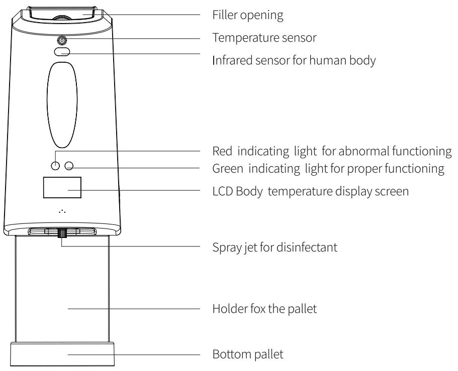 Wizard tk ON SDP01 thermal camera - fig1
