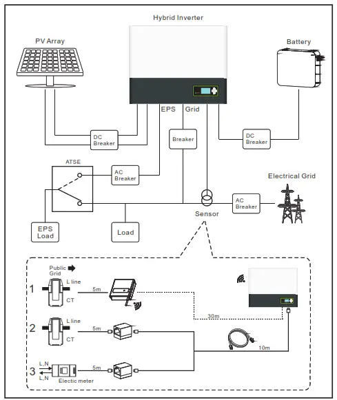 filename Manual de instalare Invertor hibrid monofazat Growatt SPH30006000 single phase Hybrid Inverter - System Overiew