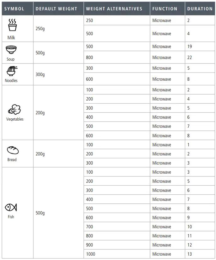 caple-CM108-Sense-Microwave-Oven-fig-21