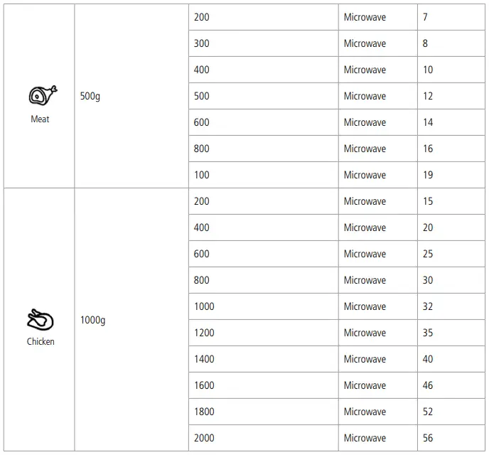 caple-CM108-Sense-Microwave-Oven-fig-22