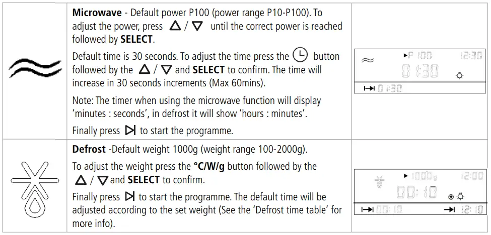 caple-CM108-Sense-Microwave-Oven-fig-9