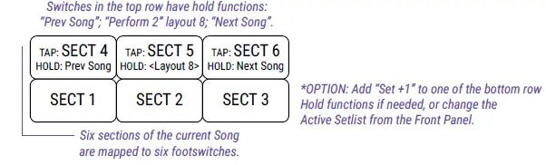 FRACTAL-AUDIO-SYSTEMS-Setlists-and-Songs-Mini-Musical-System-06