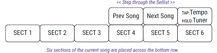 FRACTAL-AUDIO-SYSTEMS-Setlists-and-Songs-Mini-Musical-System-07