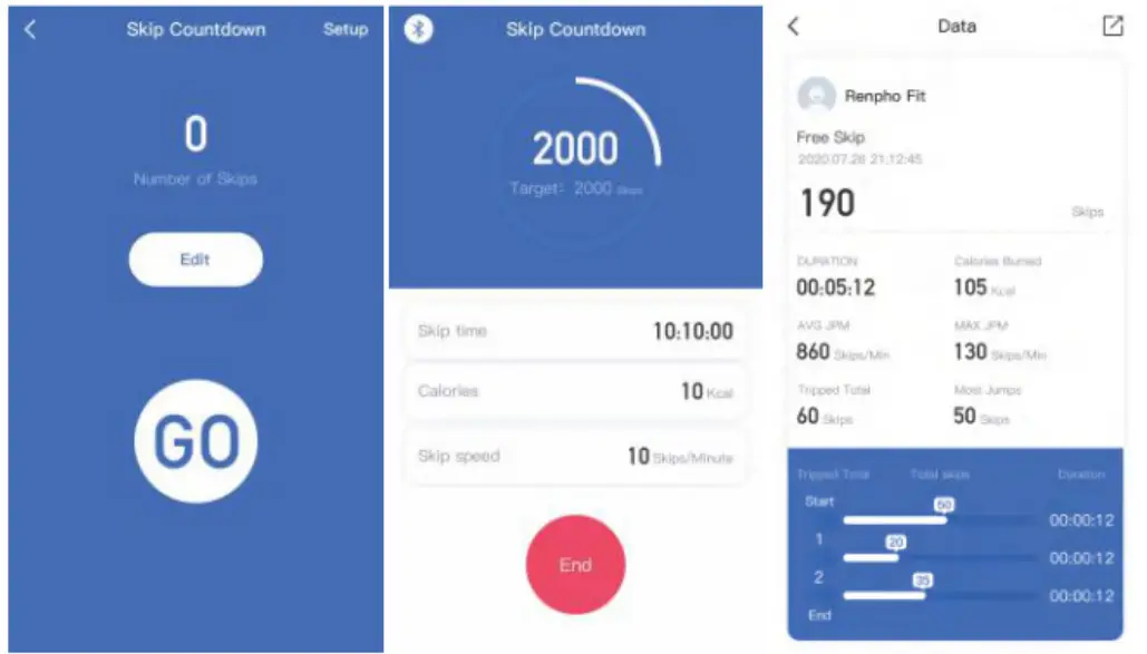 RENPHO R-Q001 Smart Healthy Living Smart Jump Rope - Countdown