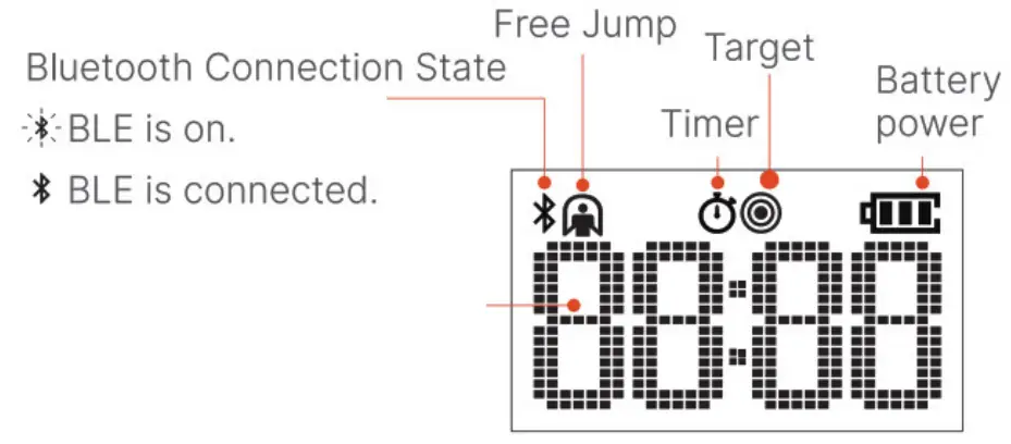 RENPHO R-Q001 Smart Healthy Living Smart Jump Rope - Rolling