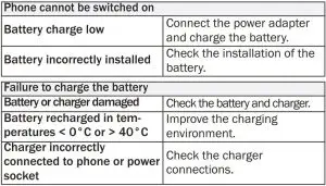 FIG 15 TROUBLESHOOTING