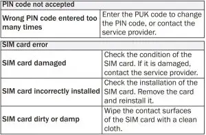 FIG 16 TROUBLESHOOTING