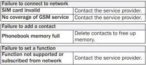 FIG 17 TROUBLESHOOTING