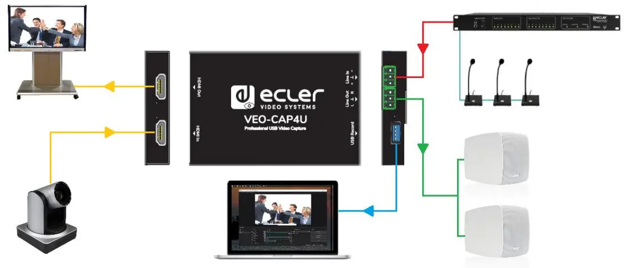 ECLER VEO CAP4U AV INTERFACES Professional USB Video Capture - AUDIO ROUTING