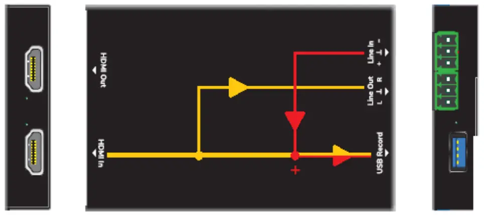 ECLER VEO CAP4U AV INTERFACES Professional USB Video Capture - Internal audio routing