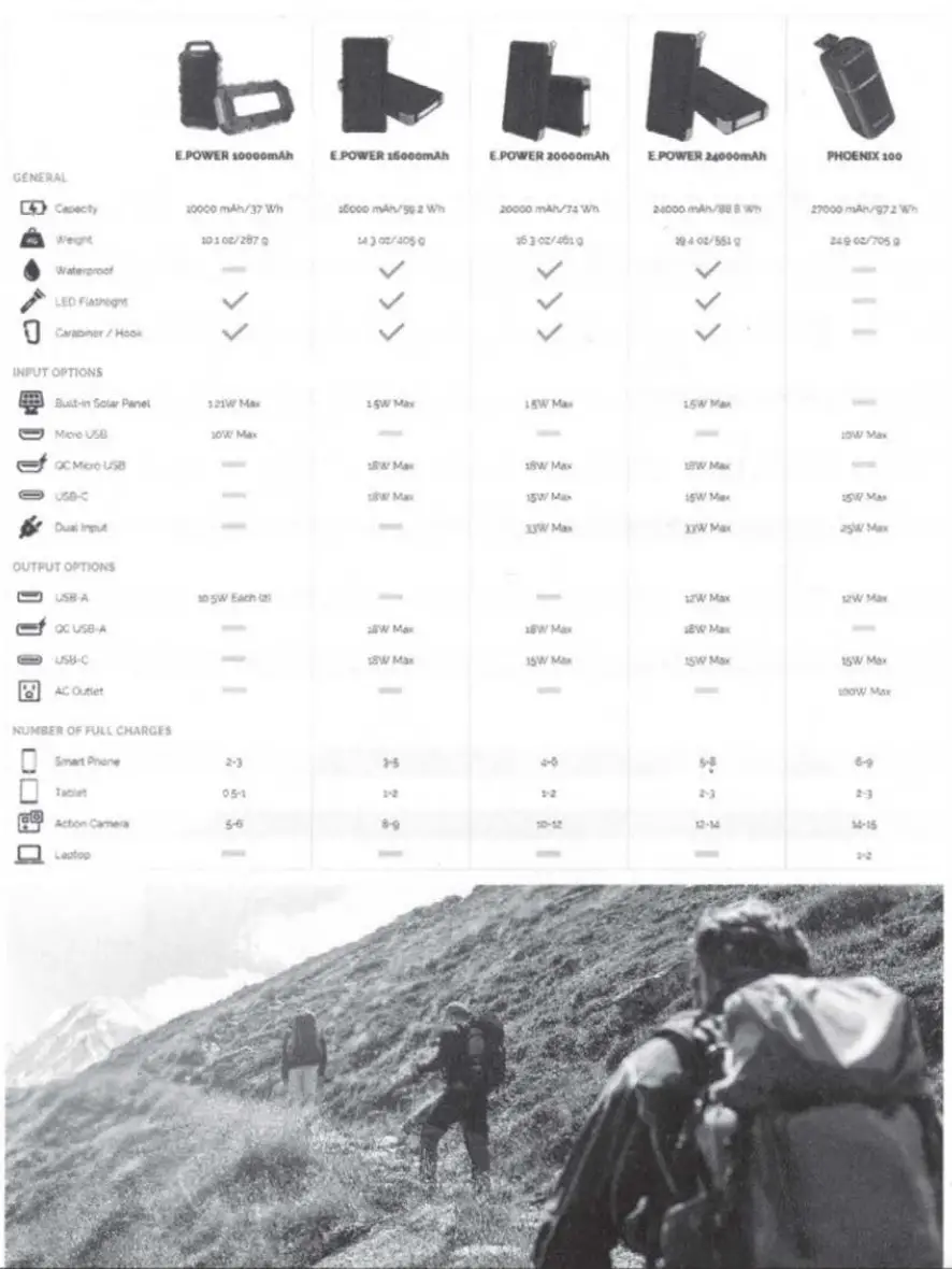 RENOGY 441R300PHX Phoenix 300 Power Station - fig 4