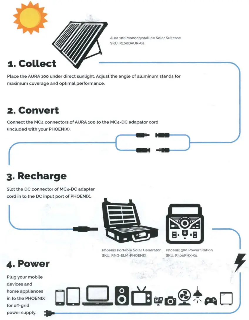 RENOGY 441R300PHX Phoenix 300 Power Station - fig