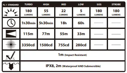 NITECORE MT1A Outdoor Camping Hiking Flash Light-fig2