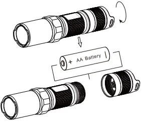 NITECORE MT1A Outdoor Camping Hiking Flash Light-fig3