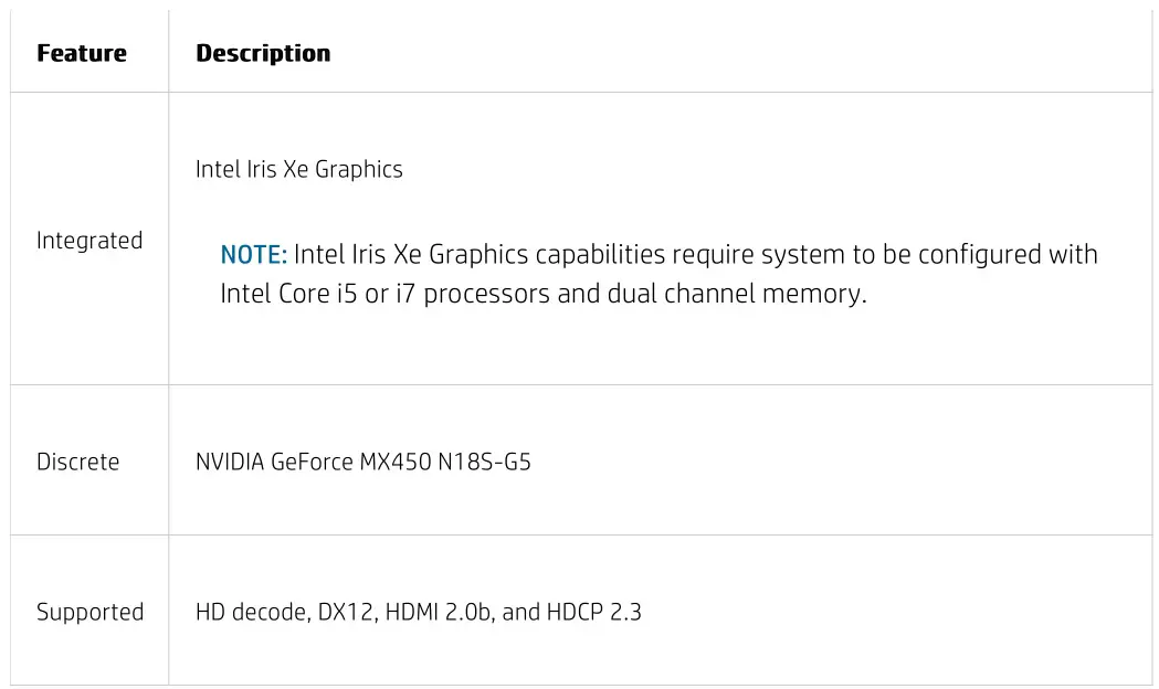 hp EliteBook 850 G8 Notebook PC - Graphics 2