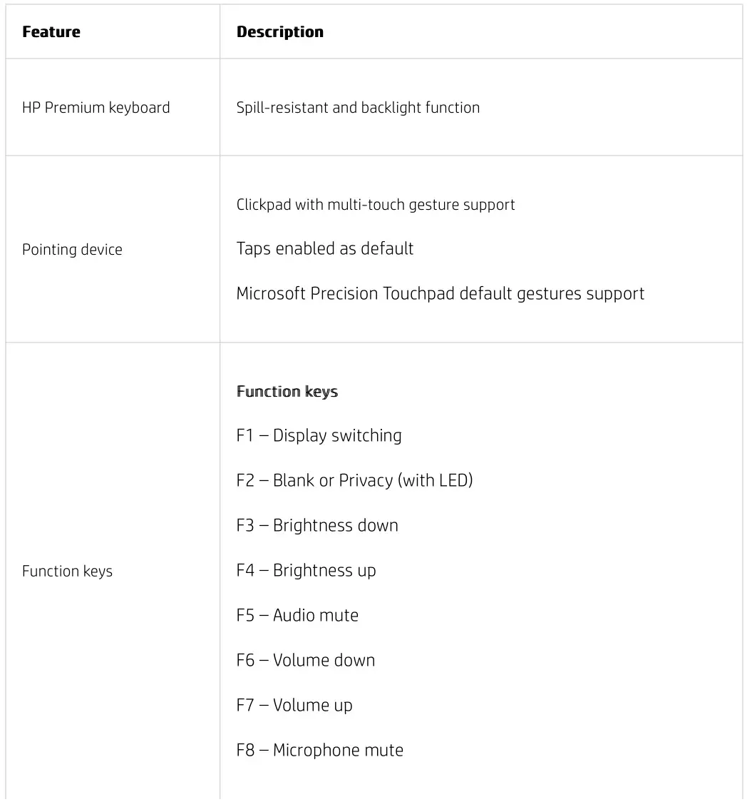 hp EliteBook 850 G8 Notebook PC - Keyboards pointing devices function keys