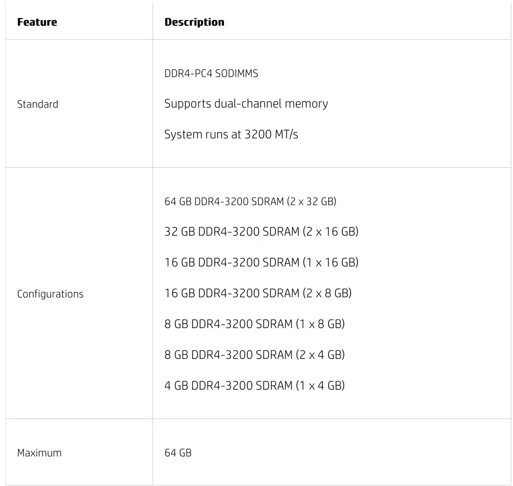 hp EliteBook 850 G8 Notebook PC - Memory 2