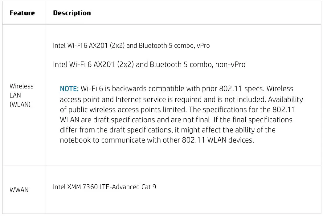 hp EliteBook 850 G8 Notebook PC - Networking communication