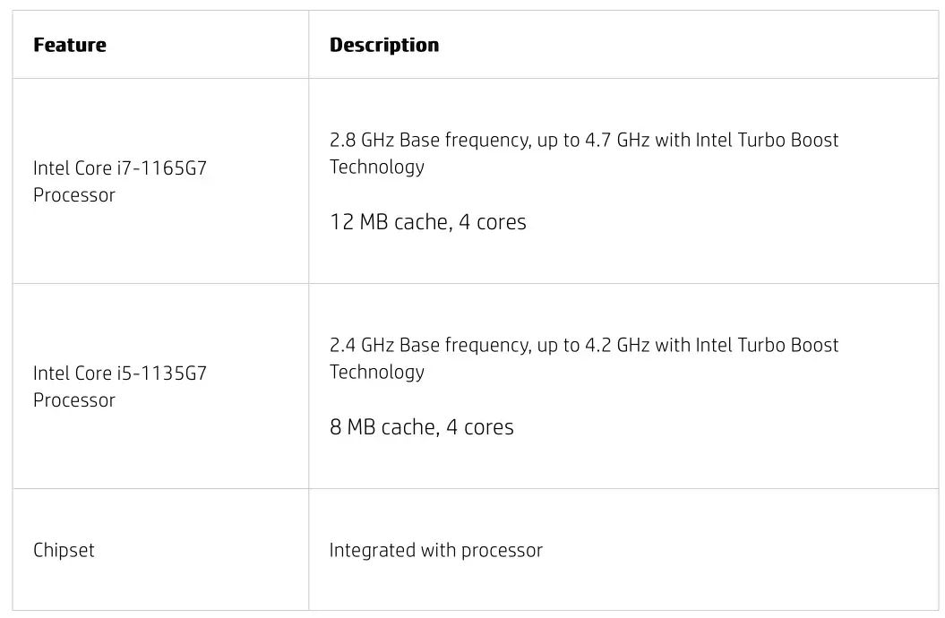 hp EliteBook 850 G8 Notebook PC - Processors