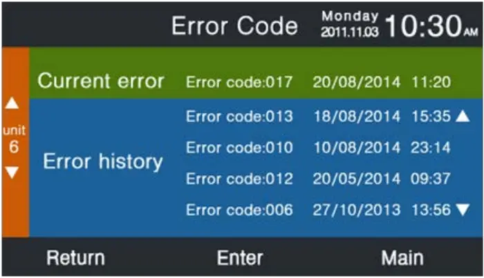 Haier YR E16B Programmable Wired Controller - FIG 57