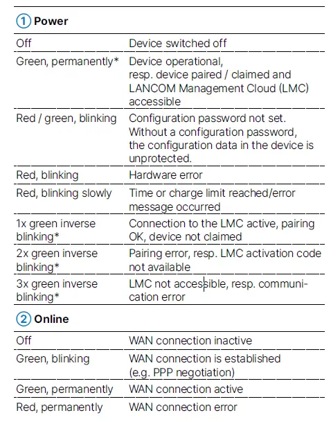 LANCOM 1640E Business VPN Router FIG 5