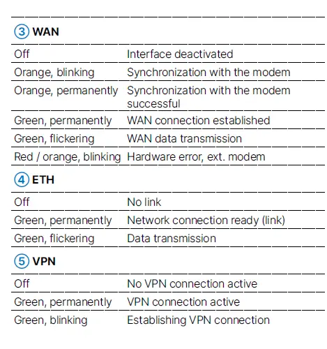 LANCOM 1640E Business VPN Router FIG 6