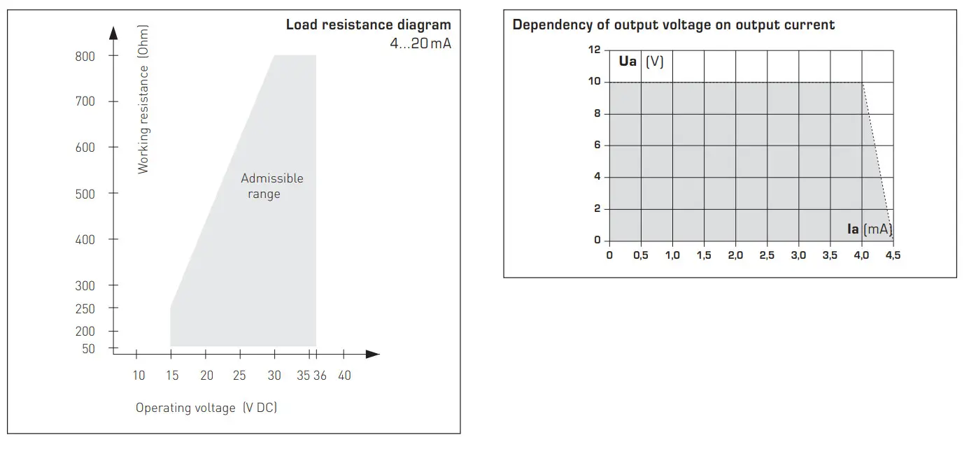 S S REGELTECHNIK THERMASGARD ATM2 Outside Temperature or Wet Room Temperature Measuring Transducer - Dimension 2