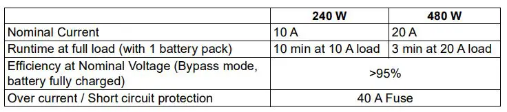 Schneider-Electric-BVS240XDPDR-UPS-DIN-Rail-Mount-DC-to-DC-Power-Supply-FIG-4