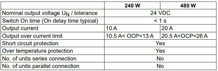 Schneider-Electric-BVS240XDPDR-UPS-DIN-Rail-Mount-DC-to-DC-Power-Supply-FIG-5