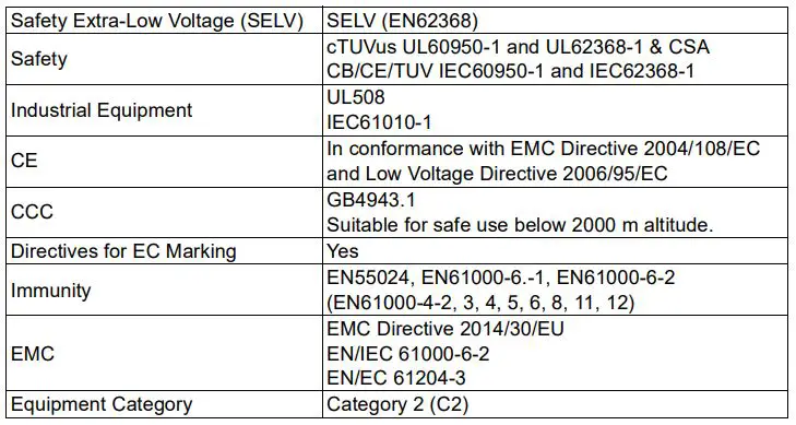 Schneider-Electric-BVS240XDPDR-UPS-DIN-Rail-Mount-DC-to-DC-Power-Supply-FIG-6
