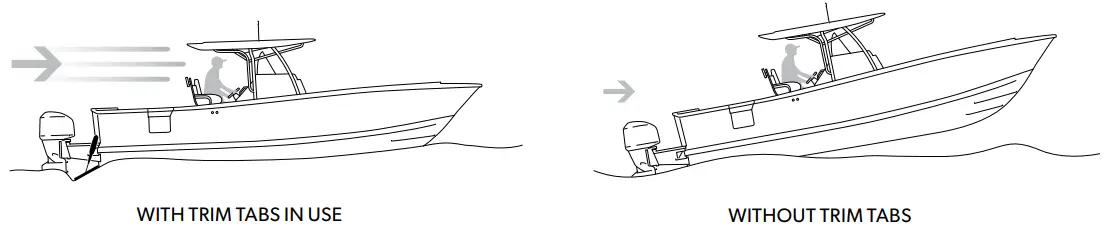 Trim tab principles of operation