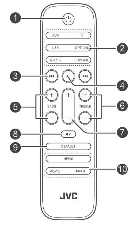 JVC TH-E631B 2.1 Channel Soundbar with Wireless Subwoofer fig 14