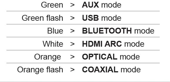 JVC TH-E631B 2.1 Channel Soundbar with Wireless Subwoofer fig 20