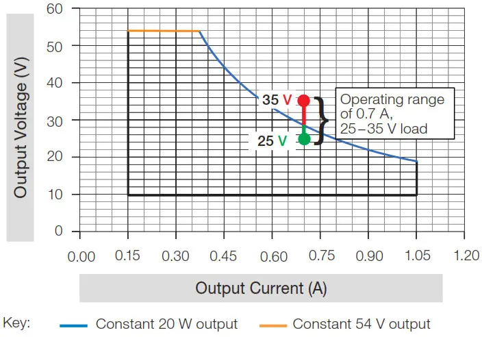 LUTRON T-SLoad B (Not Compatible)