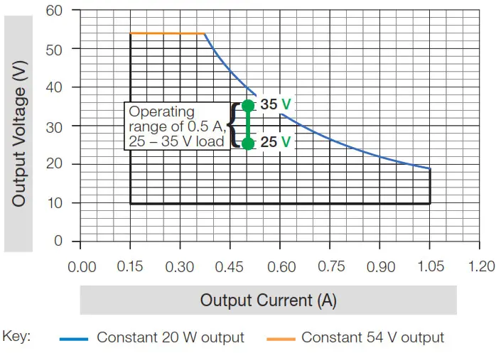 LUTRON T-Series LED Dimming Driver - Load A (Compatible)