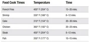 FIG 5 Cooking Chart