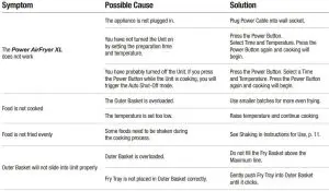 FIG 8 Troubleshooting