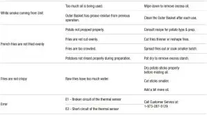 FIG 9 Troubleshooting