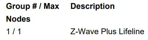 Z Wave DCH-G021 Staples Connect Hub powered by D-Link - Association Group Information