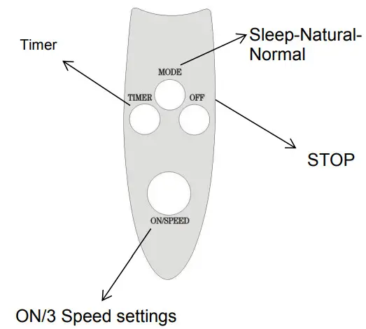 oceanic OCEAVP45B2 Remote Control Stand Fan - Remote control