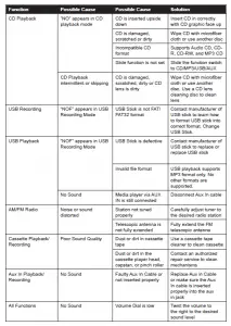 WalkingPad Treadmill User Manual