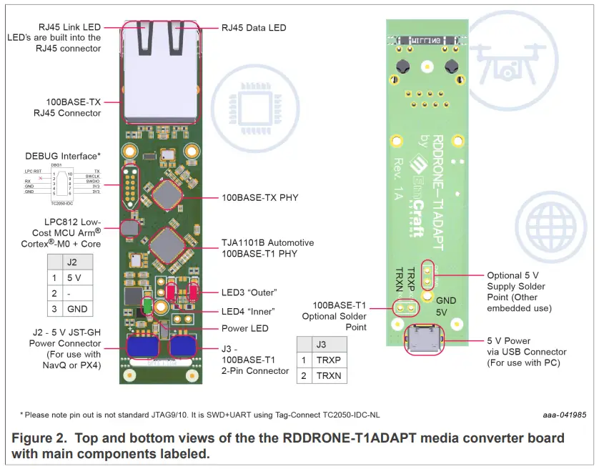 NXP-UM11602-RDDRONE-T1ADAPT-100BASE-T1-to-100BASE-TX-Media-Converter-FIG-2