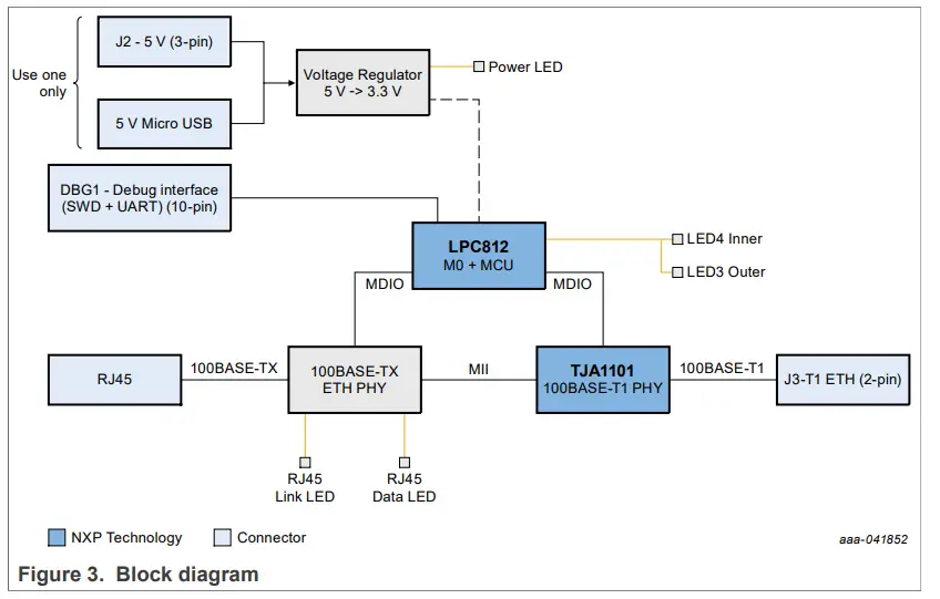 NXP-UM11602-RDDRONE-T1ADAPT-100BASE-T1-to-100BASE-TX-Media-Converter-FIG-3