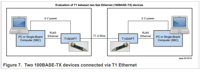 NXP-UM11602-RDDRONE-T1ADAPT-100BASE-T1-to-100BASE-TX-Media-Converter-FIG-7