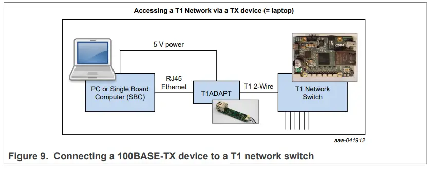 NXP-UM11602-RDDRONE-T1ADAPT-100BASE-T1-to-100BASE-TX-Media-Converter-FIG-9