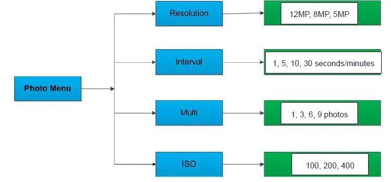 BRAUN-57660 -Scouting-Cam-BLACK300phone-12
