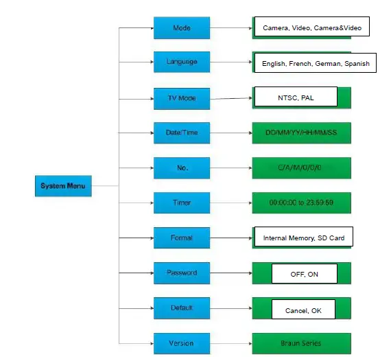 BRAUN-57660 -Scouting-Cam-BLACK300phone-16