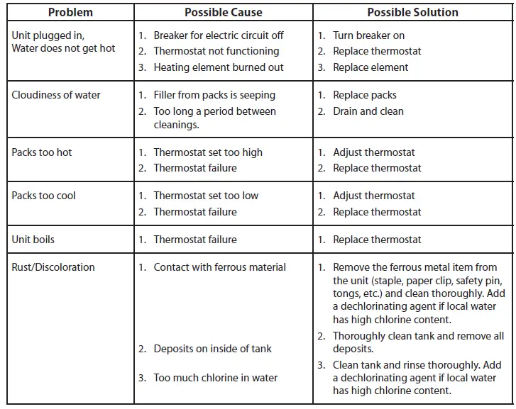 chattanooga-00-2802-E2-Hydrocollator-Stationary-Heating-Unit-User-Man